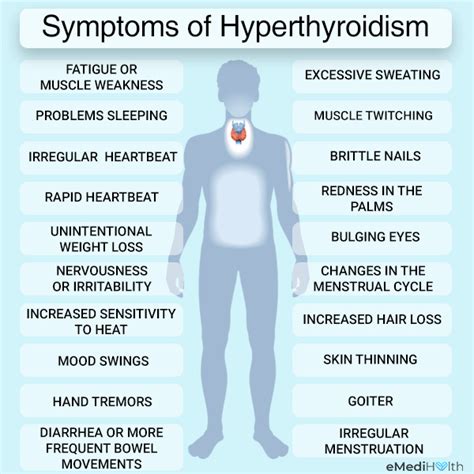 fucking sex|Hyperthyroidism